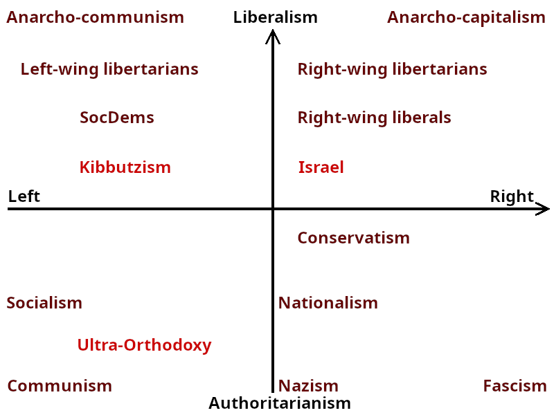 political spectrum